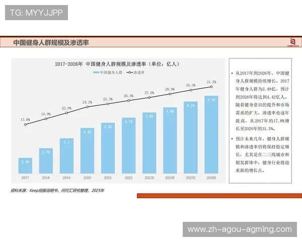 空中单车健身器材发展趋势及其在健身房中的应用优势